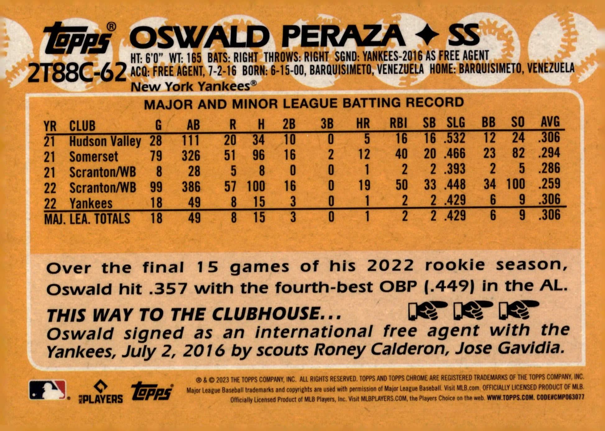 Oswaldo Peraza 2023 Topps Chrome 35th Anniversary Mojo Refractor RC #2T88C - 62 - Collector Store LLC