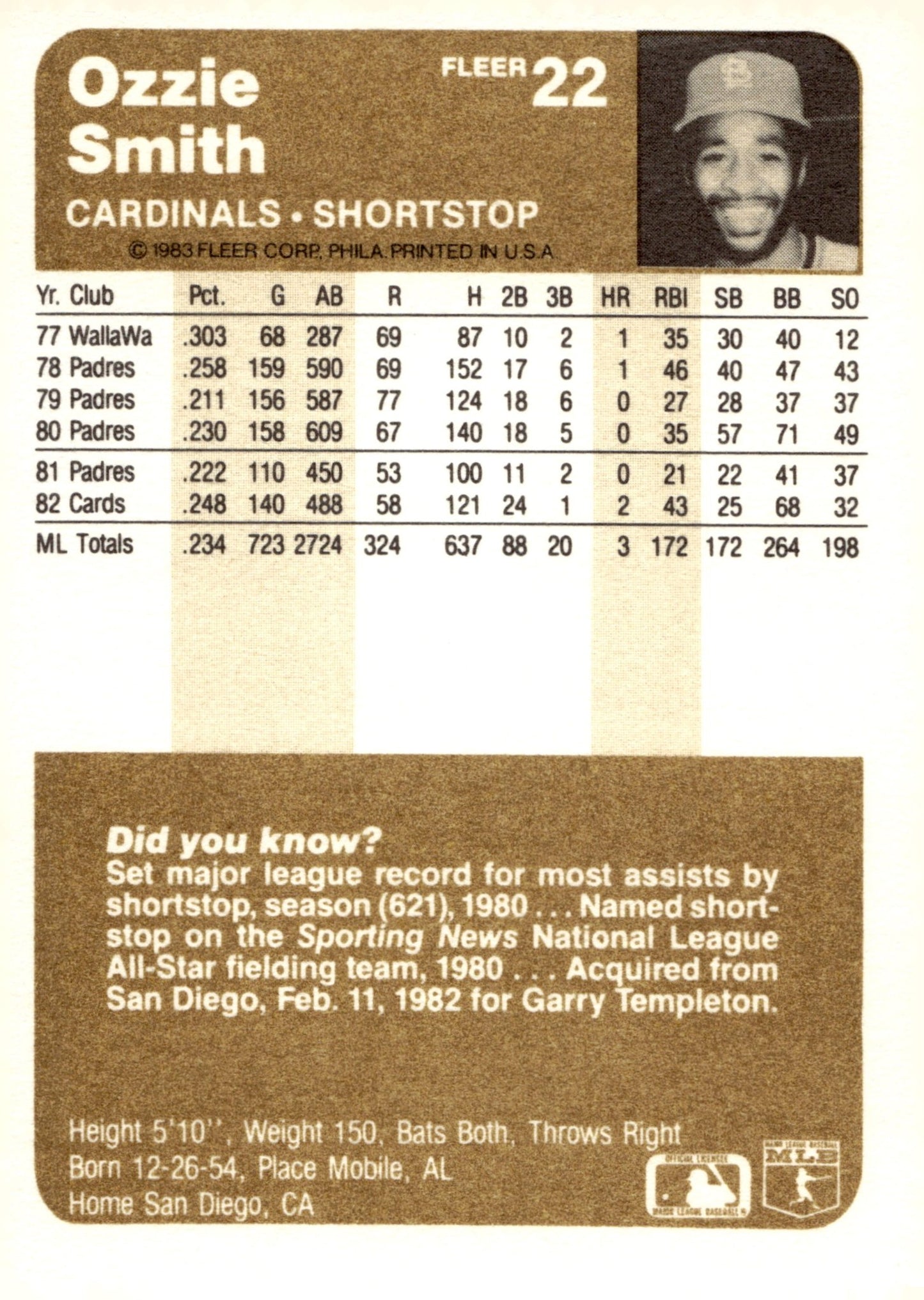 Ozzie Smith 1983 Fleer #22 - Collector Store LLC