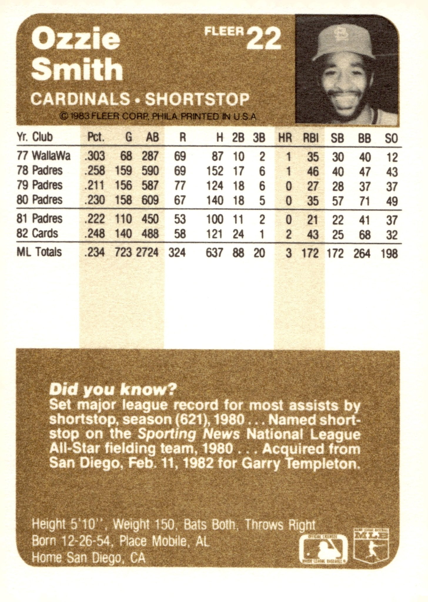 Ozzie Smith 1983 Fleer #22 - Collector Store LLC