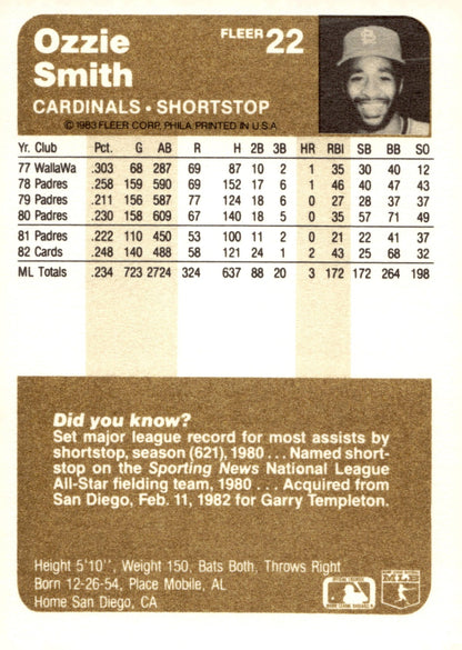 Ozzie Smith 1983 Fleer #22 - Collector Store LLC