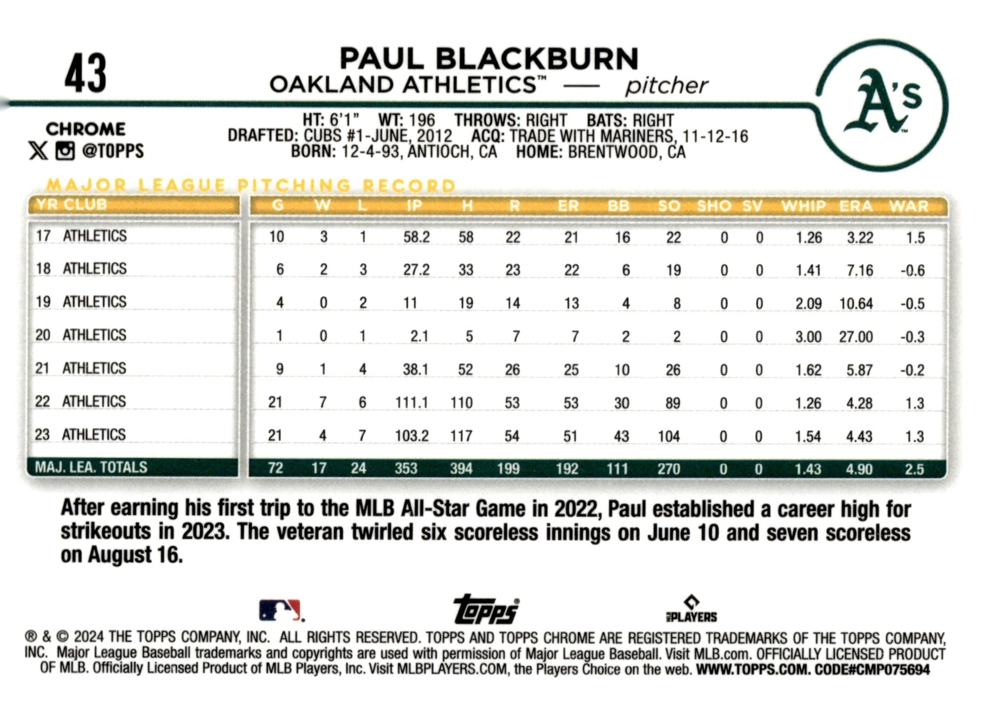 Paul Blackburn 2024 Topps Chrome Blue Ray Wave Refractor 127/150 #43 - Collector Store LLC