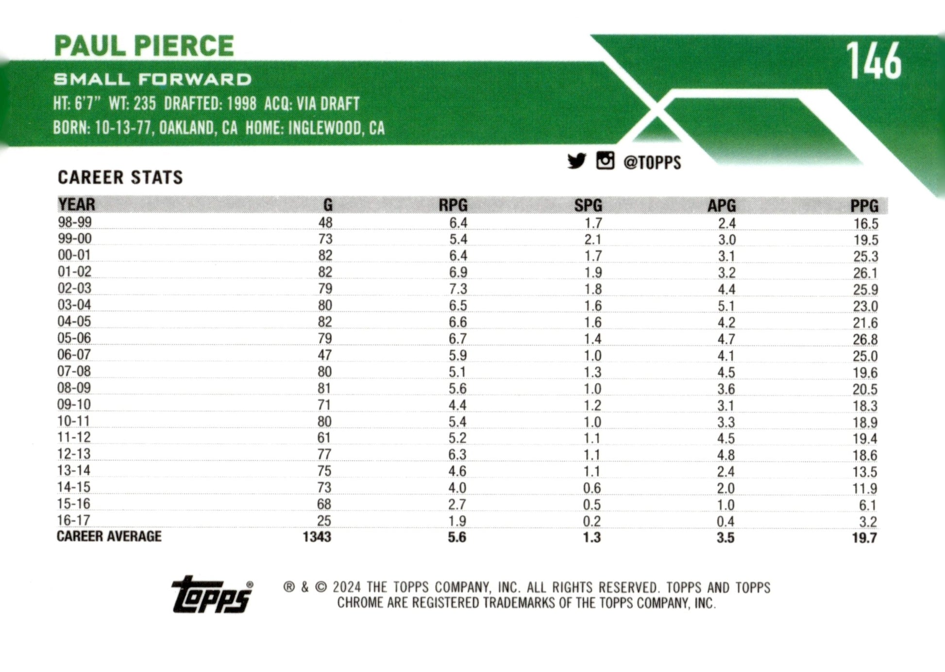 Paul Pierce 2024 Topps Chrome #146 - Collector Store LLC