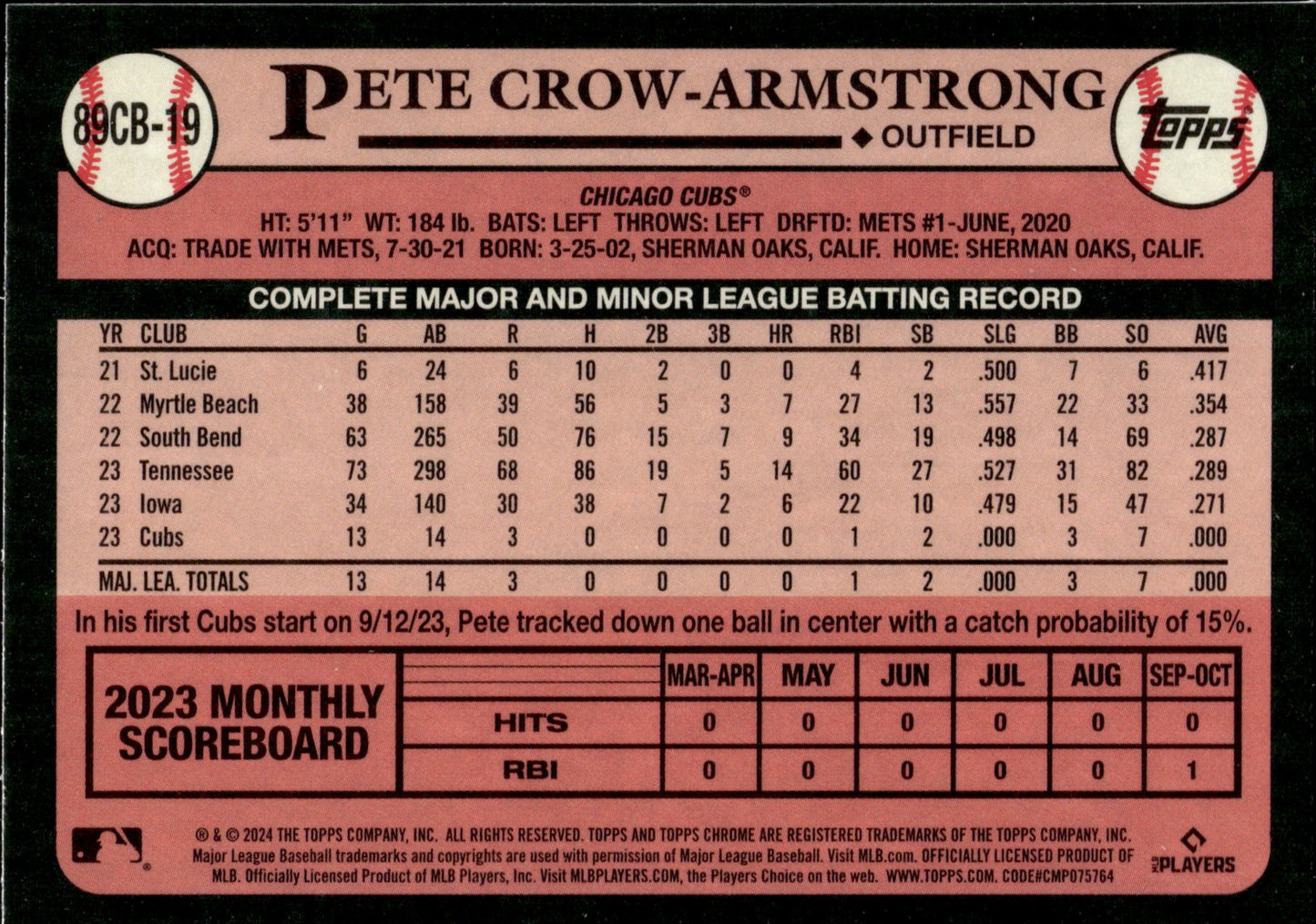 Pete Crow - Armstrong 2024 Topps Chrome 35th Anniversary Refractor RC #89CB - 19 - Collector Store LLC