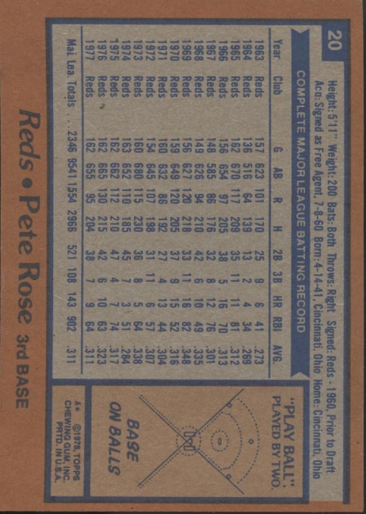 Pete Rose 1978 Topps #20 Cincinnati Reds EX - Collector Store LLC