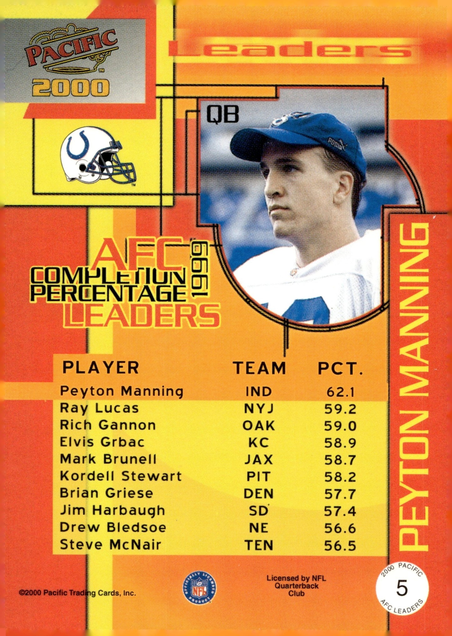 Peyton Manning 2000 Pacific AFC Leaders #5 - Collector Store LLC