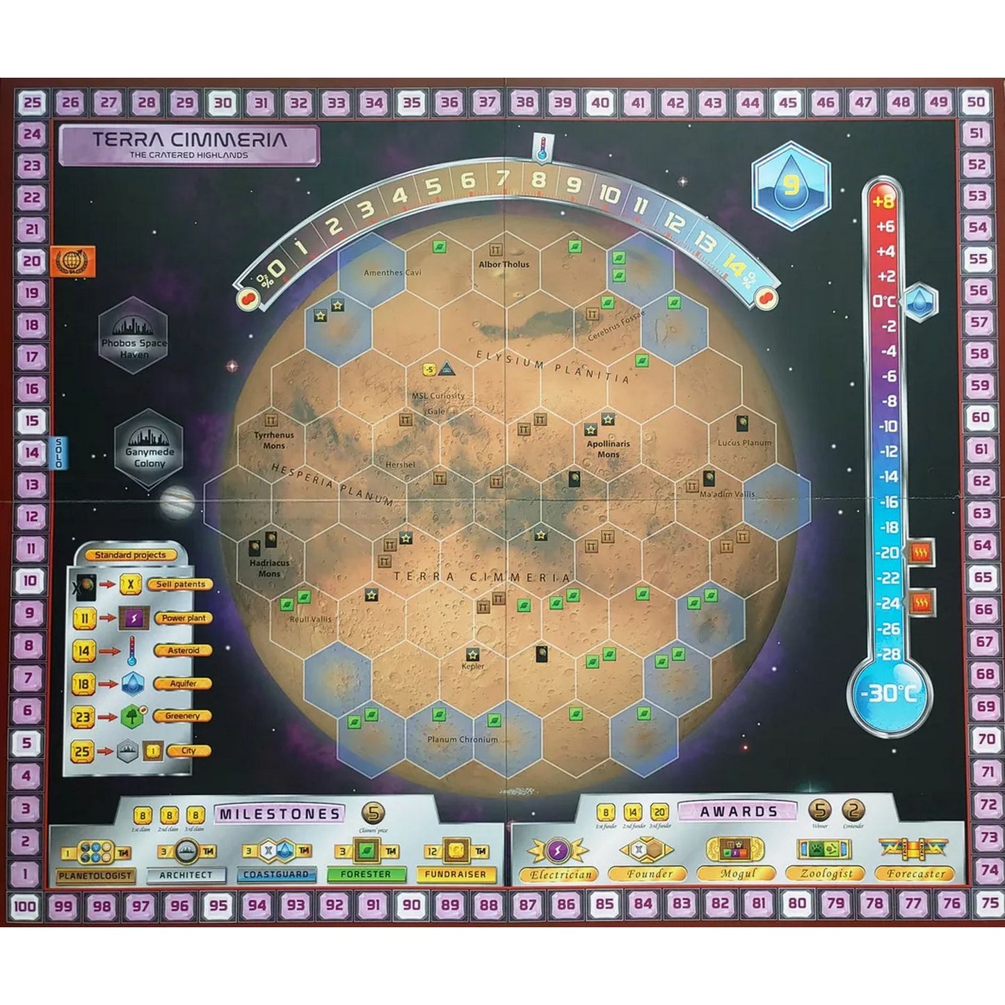 Terraforming Mars: Utopia & Cimmeria