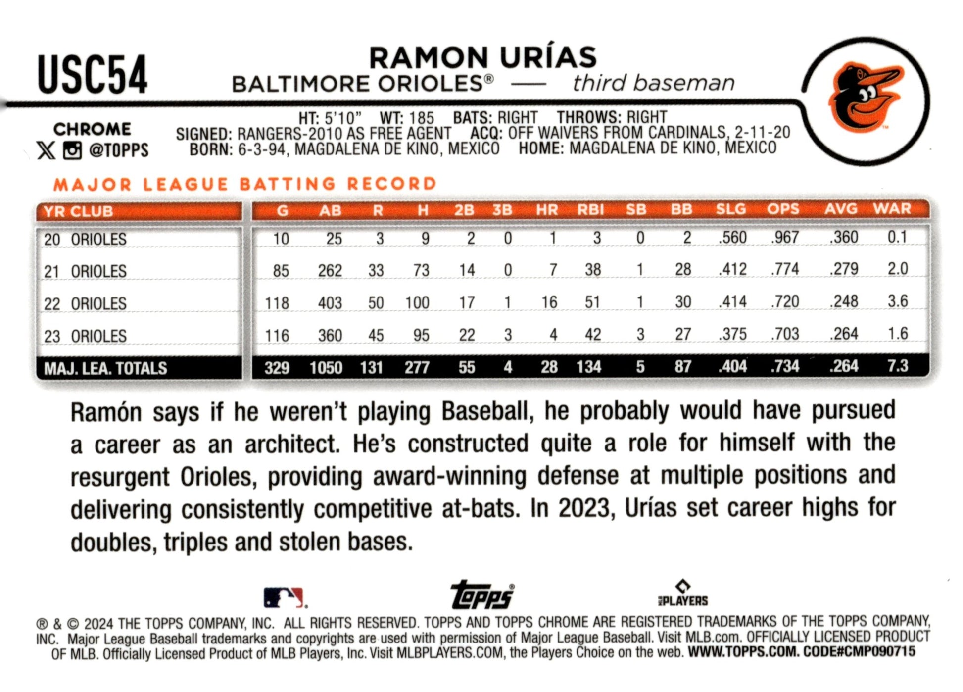 Ramon Urias 2024 Topps Chrome Ray Wave Refractor #USC54 - Collector Store LLC