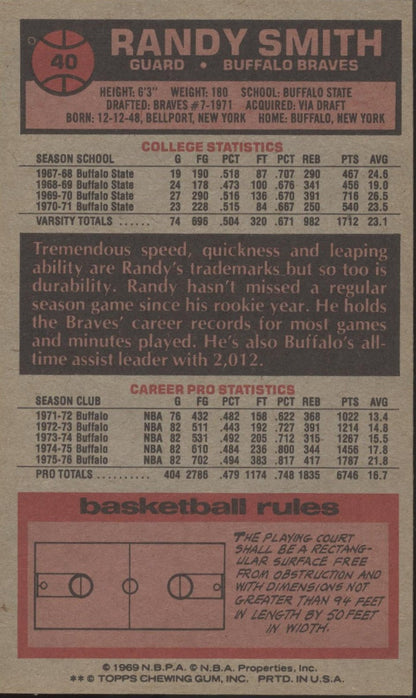 Randy Smith 1976 - 77 Topps Oversized #40 Buffalo Braves - Collector Store LLC