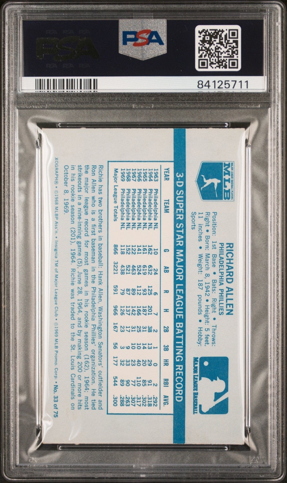 Rich Allen 1970 Kellogg's 33 PSA 7 - Collector Store LLC