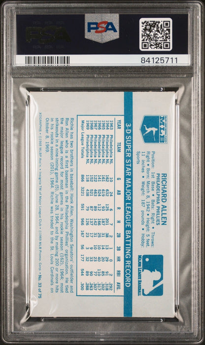 Rich Allen 1970 Kellogg's 33 PSA 7 - Collector Store LLC