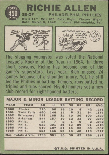 Richie Allen 1967 Topps #450 Philadelphia Phillies VG - EX - Collector Store LLC