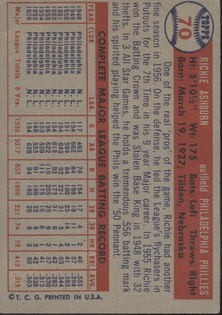 Richie Ashburn 1957 Topps #70 Philadelphia Phillies VG - Collector Store LLC