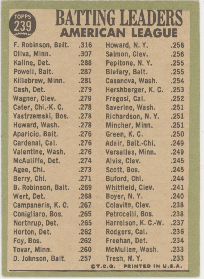 Robinson / Oliva / Kaline 1967 Topps Batting Leaders #239 VG - EX - Collector Store LLC