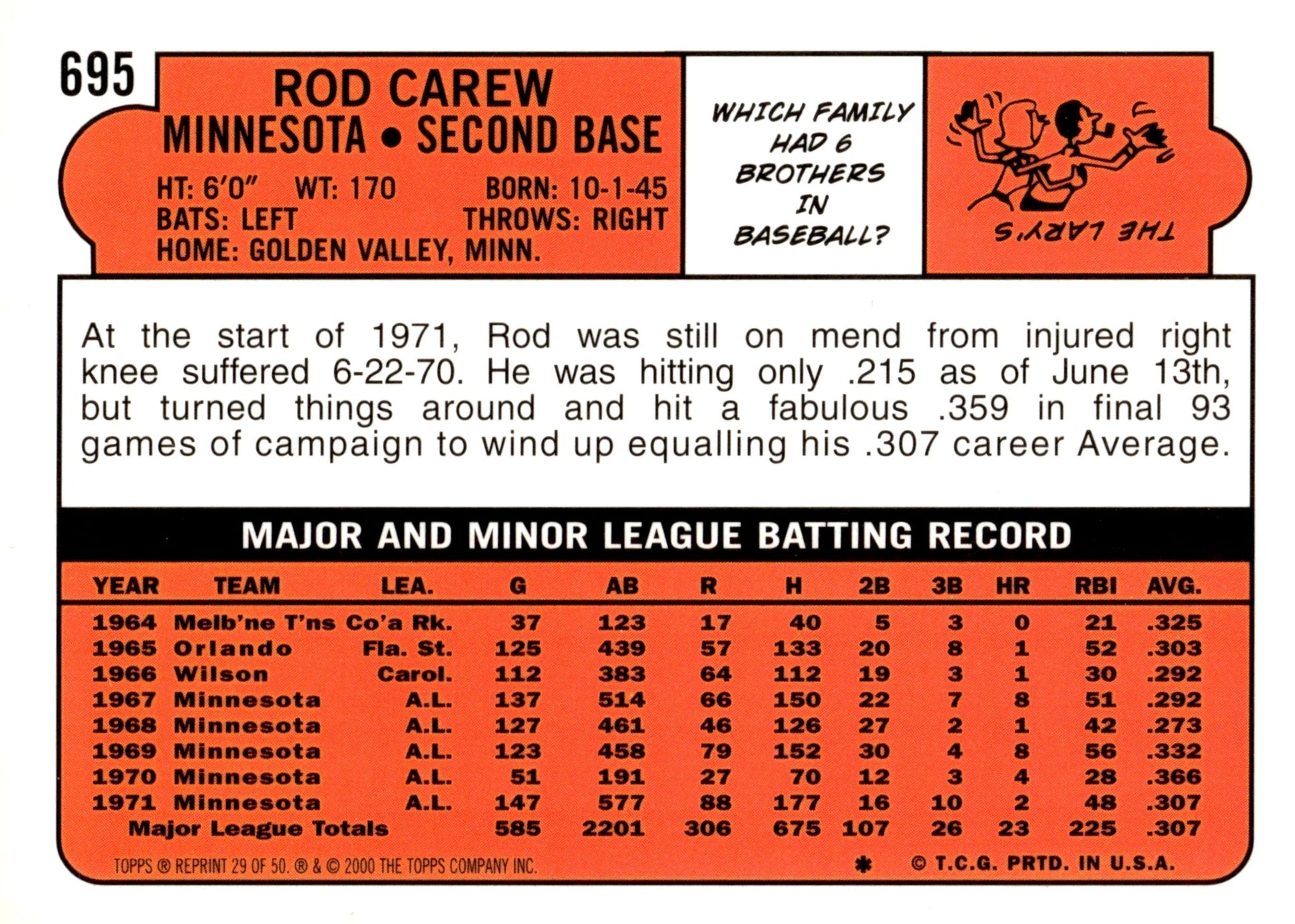 Rod Carew 2000 Topps Reprint 50 Years #695 - Collector Store LLC