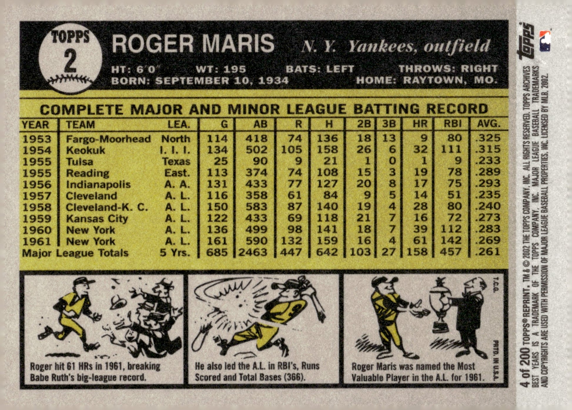 Roger Maris 2002 Topps Archives #2 #2 - Collector Store LLC
