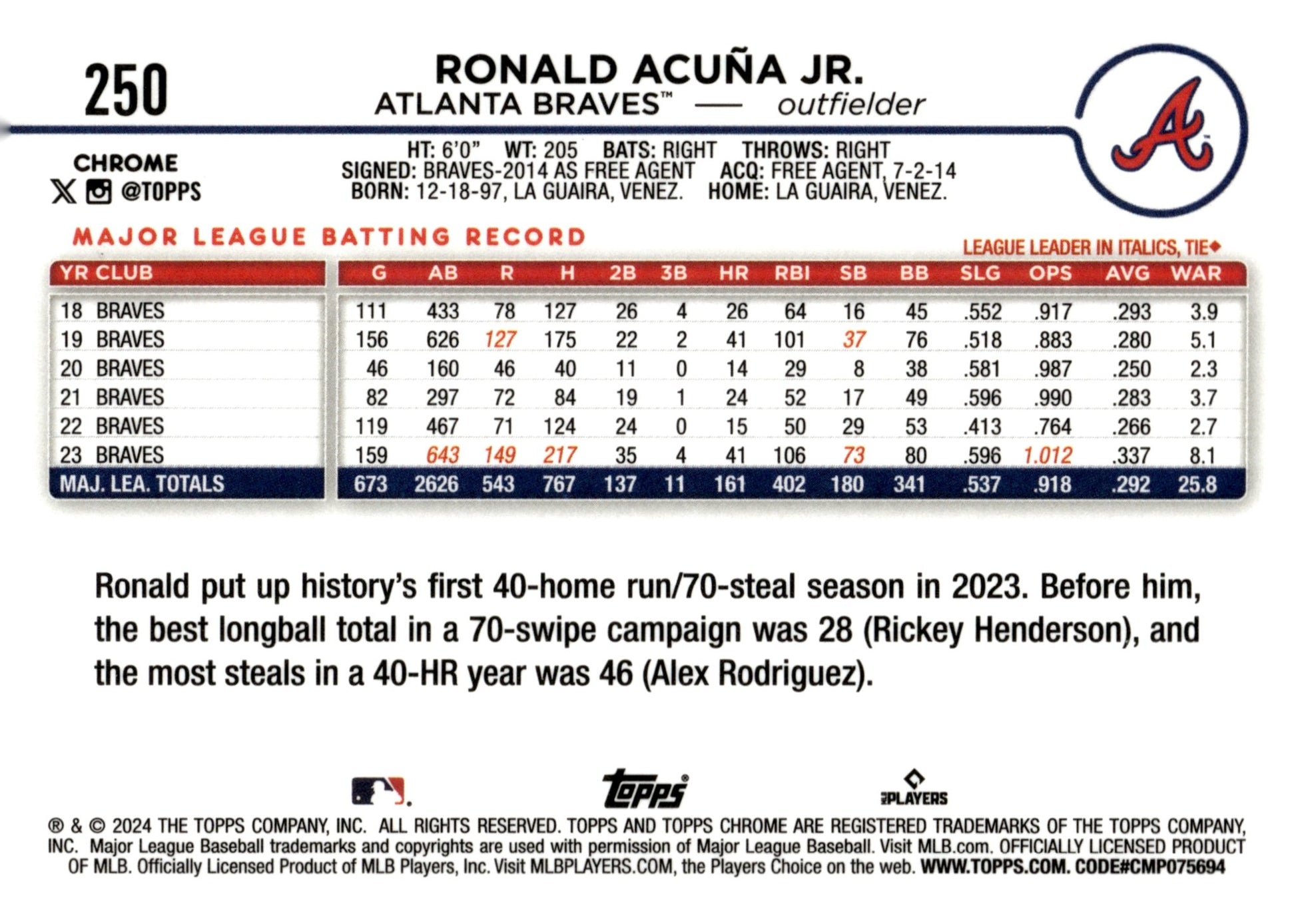 Ronald Acuna Jr. 2024 Topps Chrome Fuchsia Refractor #250 - Collector Store LLC