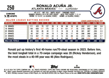 Ronald Acuna Jr. 2024 Topps Chrome Fuchsia Refractor #250 - Collector Store LLC