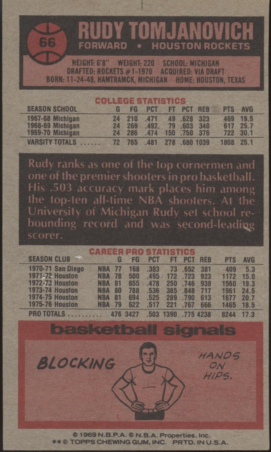 Rudy Tomjanovich 1976 - 77 Topps Oversized #66 Houston Rockets - Collector Store LLC