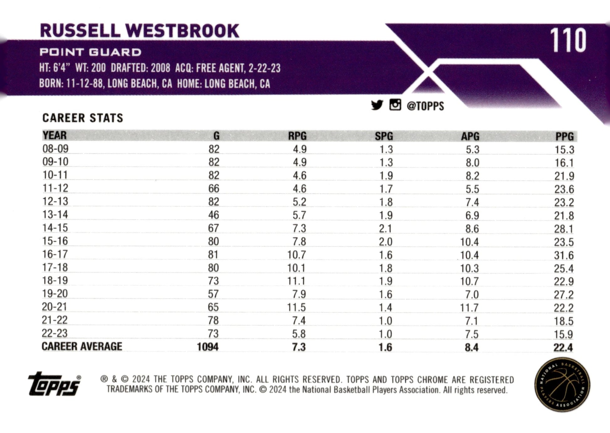 Russell Westbrook 2024 Topps Chrome Purple Refractor 104/349 #110 - Collector Store LLC