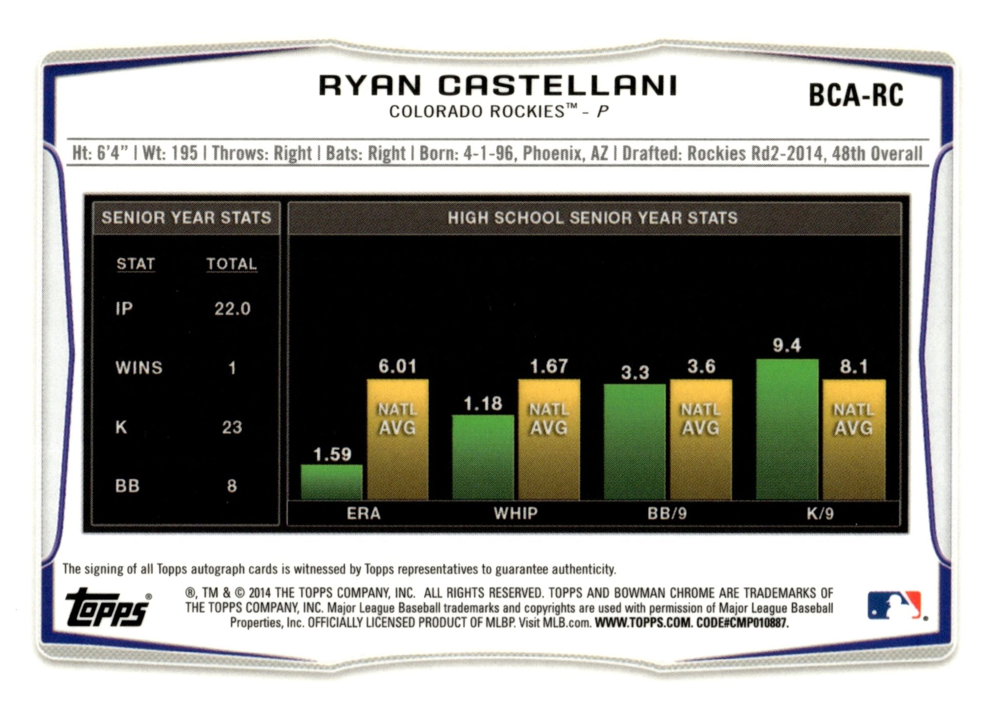 Ryan Castellani 2014 Bowman Chrome Auto #BCA - RC - Collector Store LLC