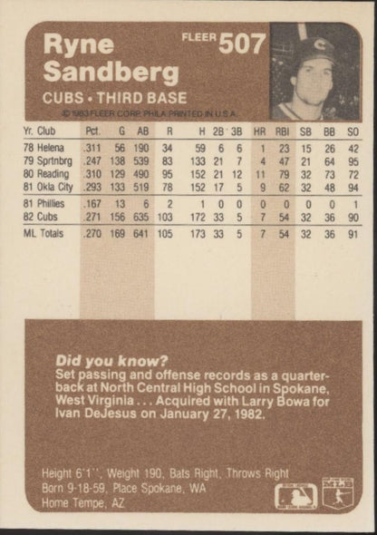 Ryne Sandberg 1983 Fleer #507 - Collector Store LLC