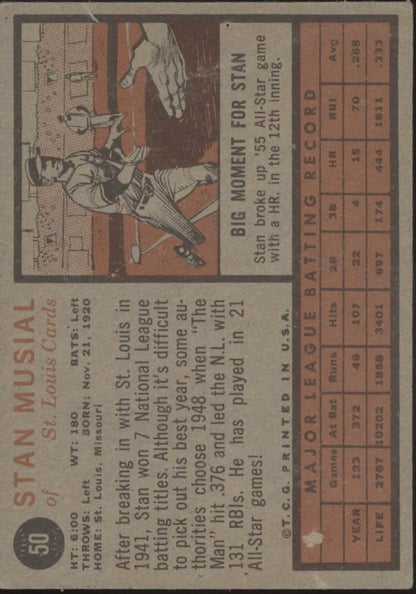 Stan Musial 1962 Topps #50 St. Louis Cardinals VG - Collector Store LLC