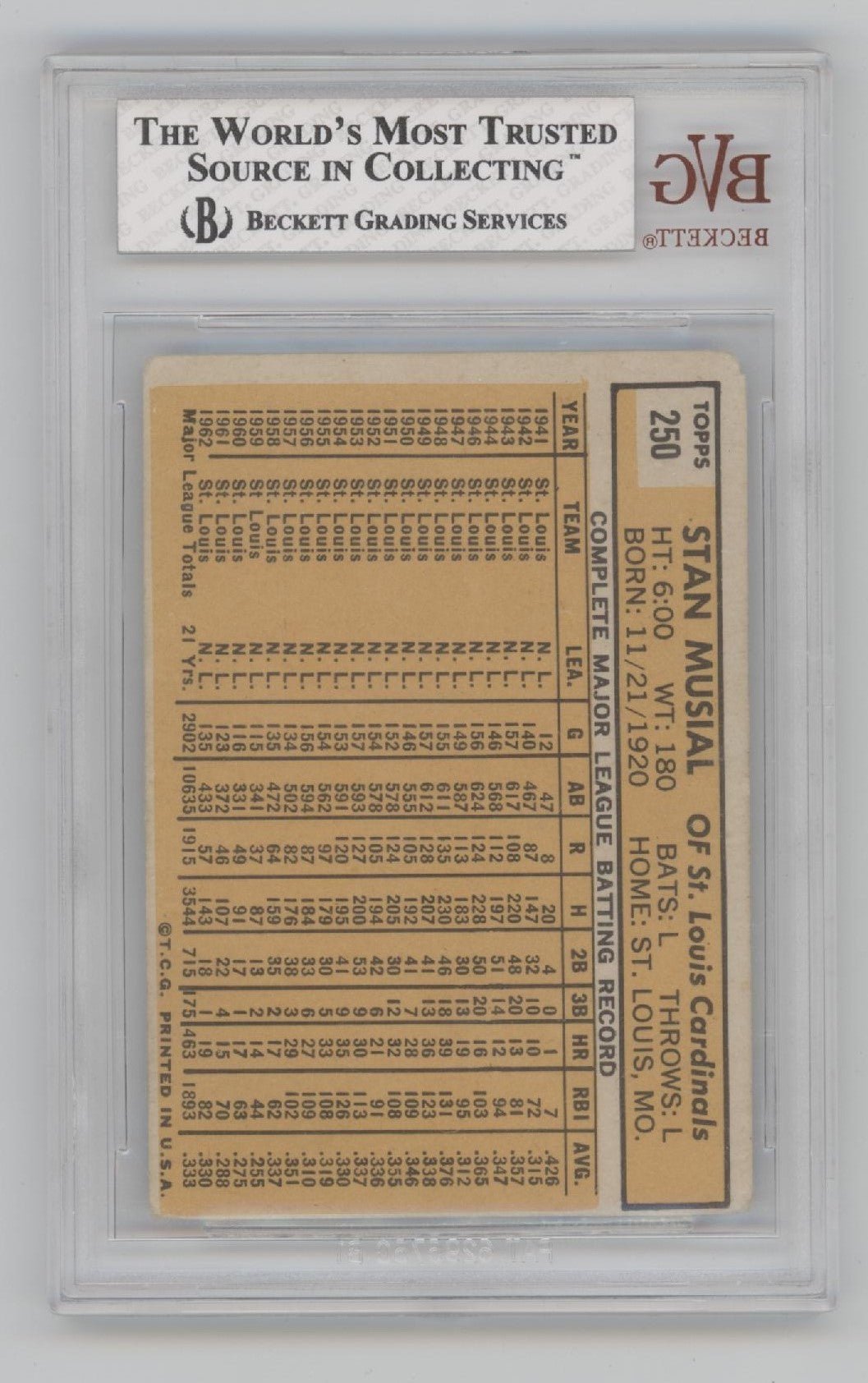 Stan Musial 1963 Topps #250 Beckett 2 - Collector Store LLC