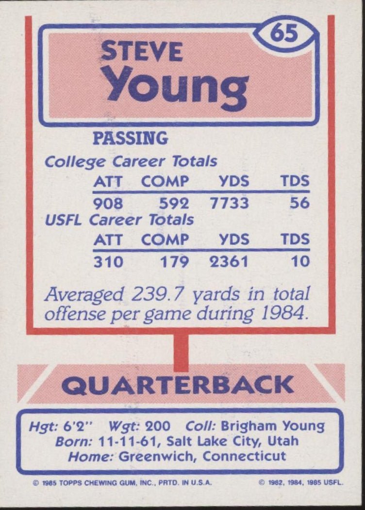 Steve Young 1985 Topps #65 Express - Collector Store LLC