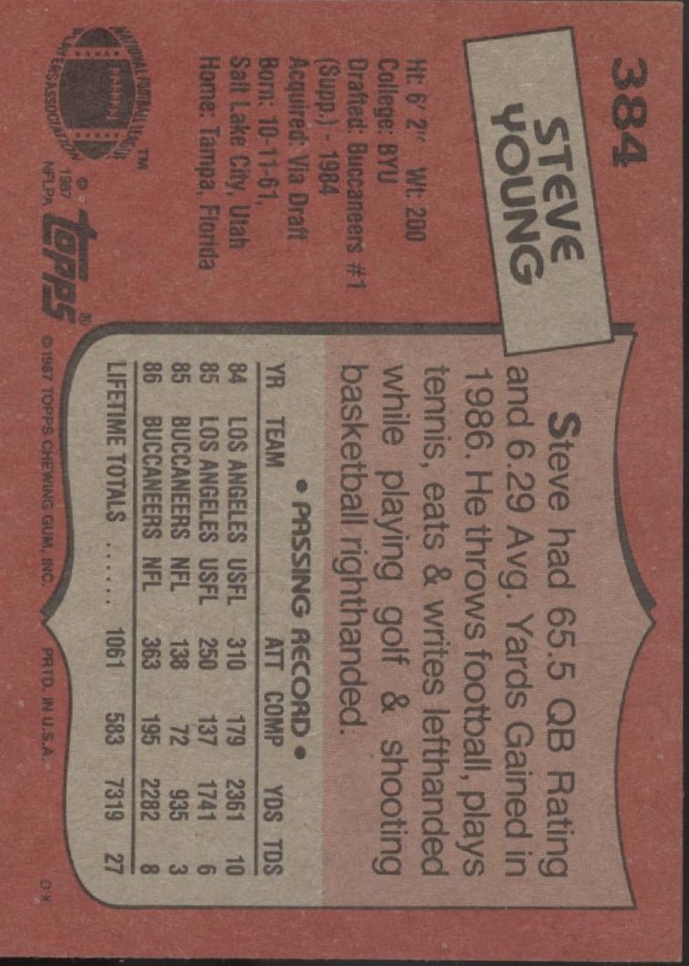 Steve Young 1987 Topps #384 #1 - Collector Store LLC