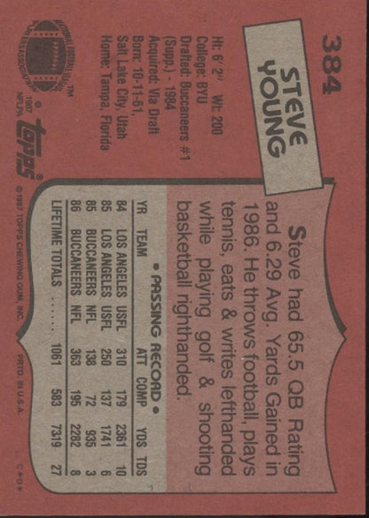 Steve Young 1987 Topps #384 #2 - Collector Store LLC