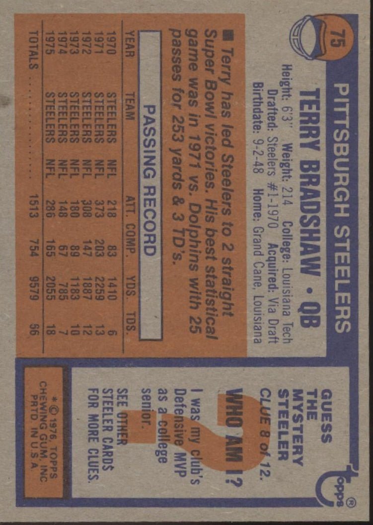 Terry Bradshaw 1976 Topps #75 Pittsburgh Steelers EX - Collector Store LLC