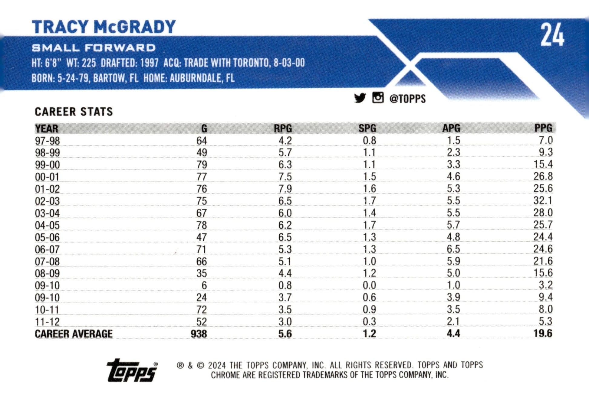 Tracy McGrady 2024 Topps Chrome Blue Refractor #24 - Collector Store LLC