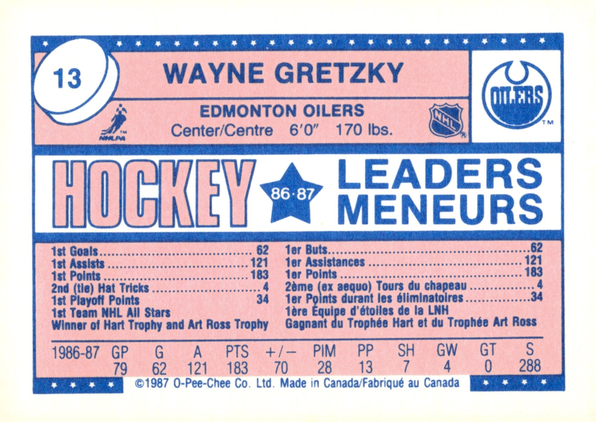 Wayne Gretzky 1987 - 88 O - Pee - Chee Mini #13 - Collector Store LLC