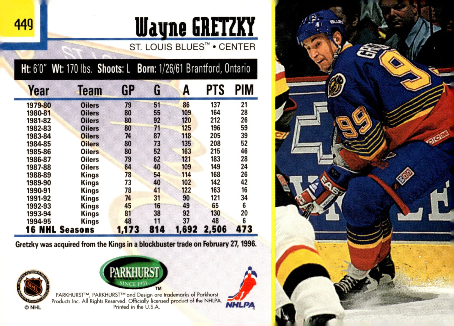 Wayne Gretzky 1995 - 96 Parkhurst #449 - Collector Store LLC