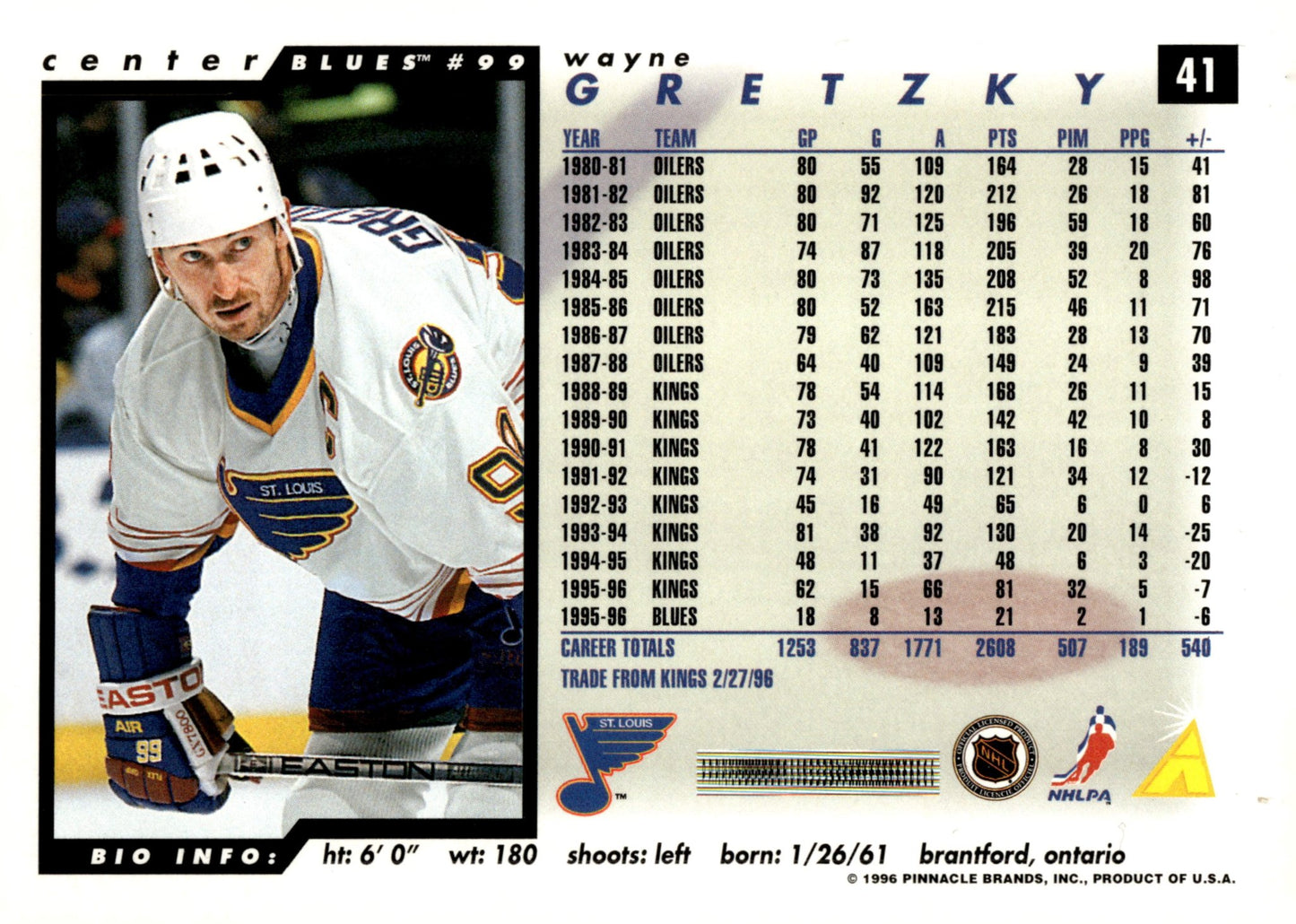 Wayne Gretzky 1996 - 97 Score #41 - Collector Store LLC