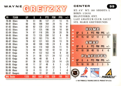 Wayne Gretzky 1997 - 98 Score #99 - Collector Store LLC