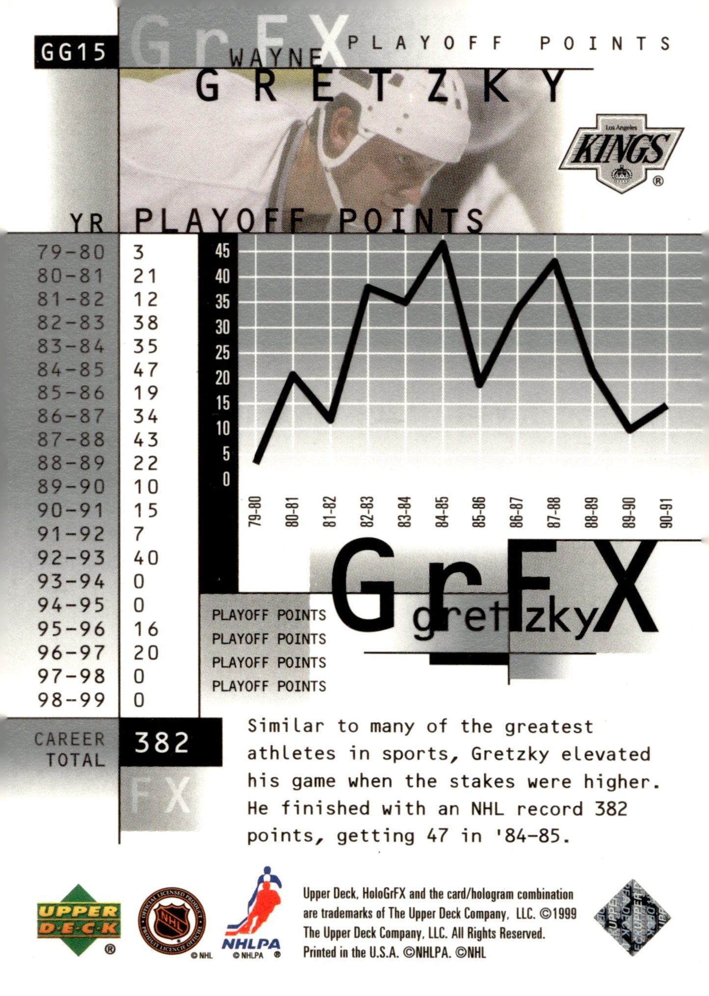 Wayne Gretzky 1999 - 00 Upper Deck HoloGrFX #GG15 - Collector Store LLC