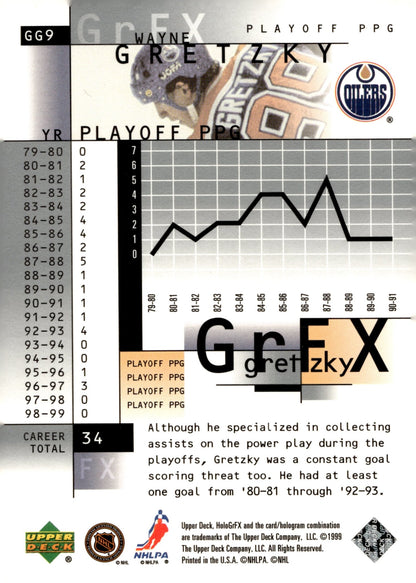 Wayne Gretzky 1999 - 00 Upper Deck HoloGrFX #GG9 - Collector Store LLC