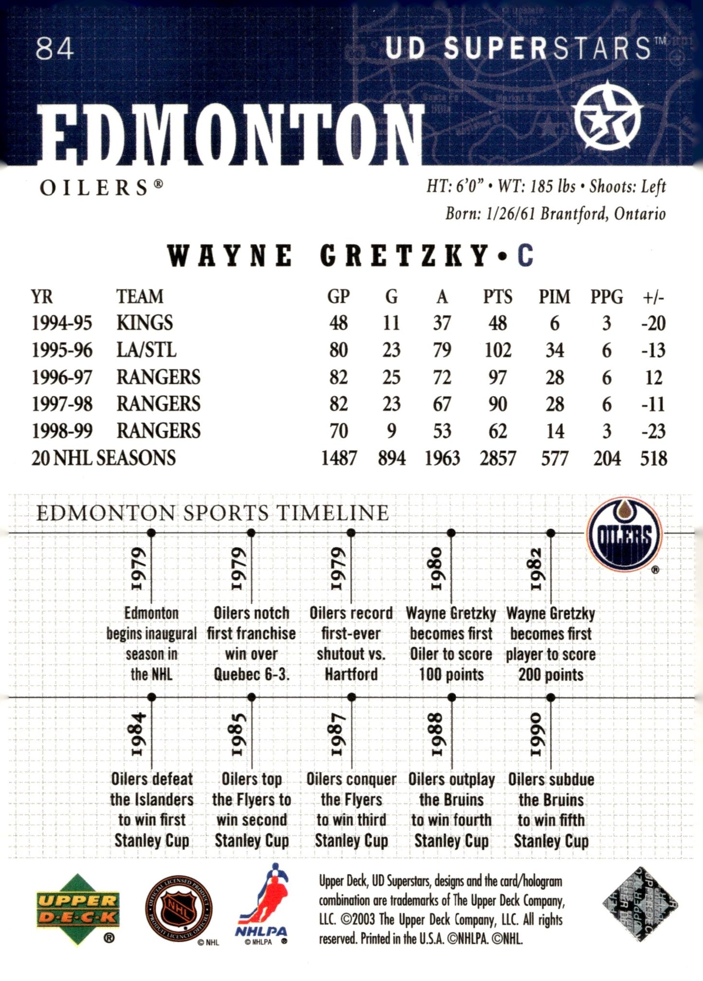 Wayne Gretzky 2003 - 04 Upper Deck Superstars #84 - Collector Store LLC