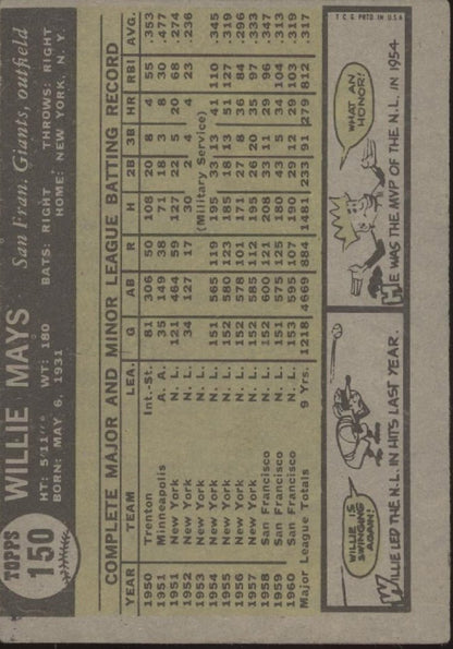 Willie Mays 1961 Topps #150 San Francisco Giants GD - Collector Store LLC