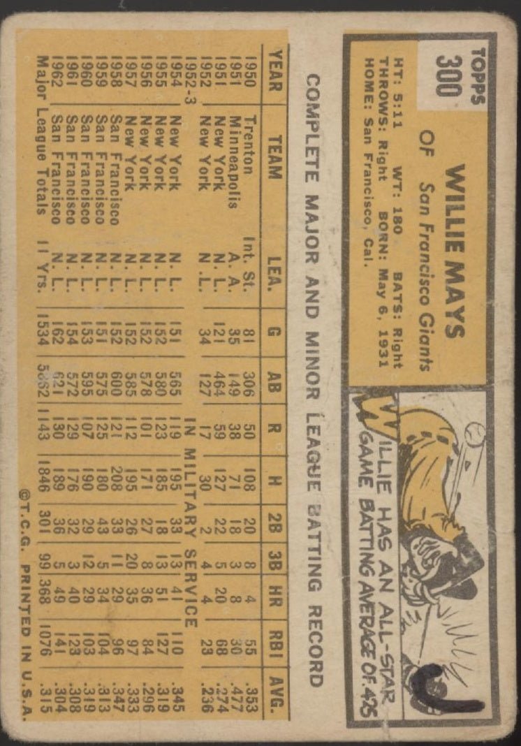 Willie Mays 1963 Topps #300 San Francisco Giants PR - Collector Store LLC