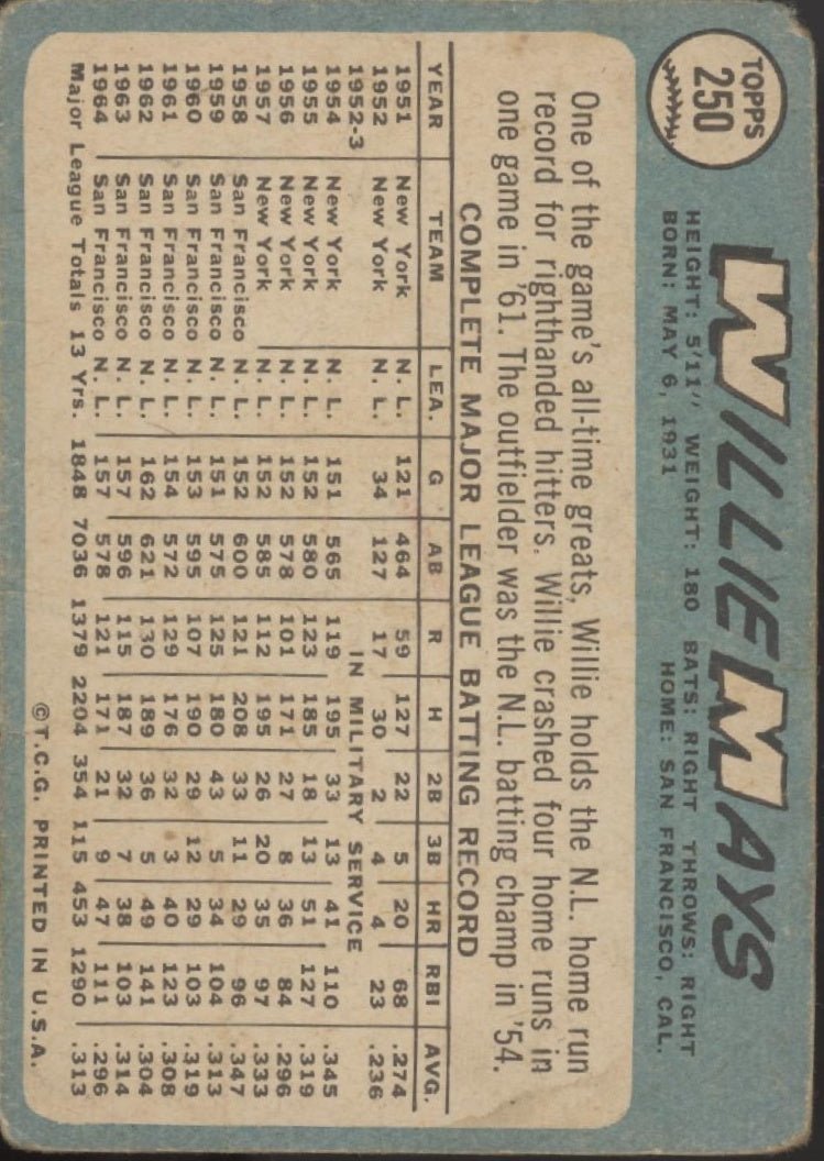 Willie Mays 1965 Topps #250 San Francisco Giants PR - Collector Store LLC