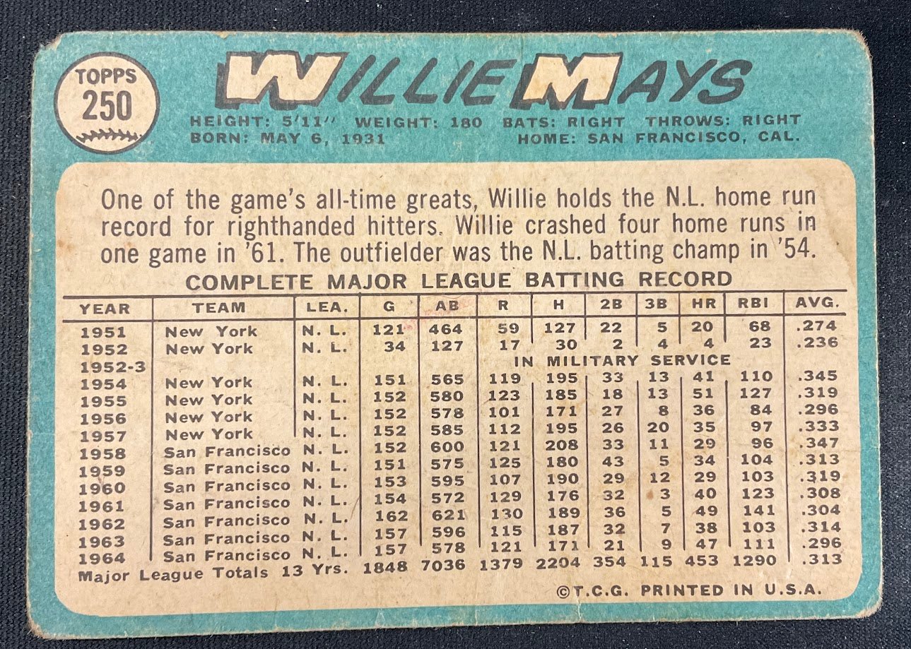 Willie Mays 1965 Topps #250 San Francisco Giants PR - Collector Store LLC