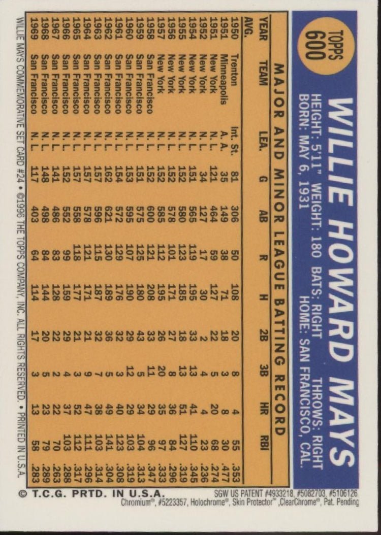 Willie Mays 1996 Topps Willie Mays Commemorative Set with Coating #24 - Collector Store LLC